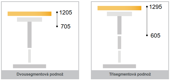 Elektricky-vyskove-stavitelny-stul-Hobis-Motion-Ergo-1200-segmenty-nahore